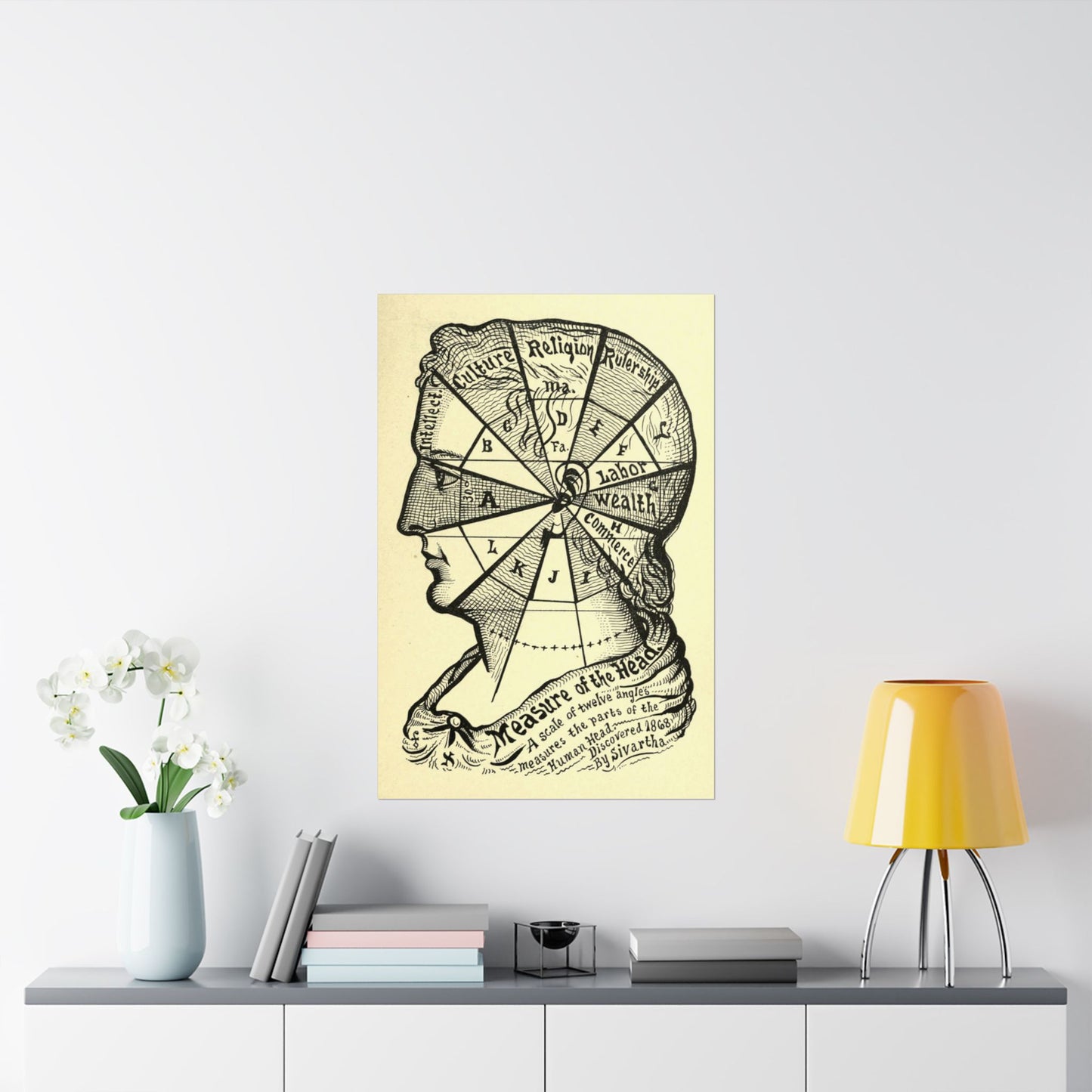 Theosophical Brain Map, 1898 Diagram by Dr. Alesha Sivartha, Esoteric Nervous System Print