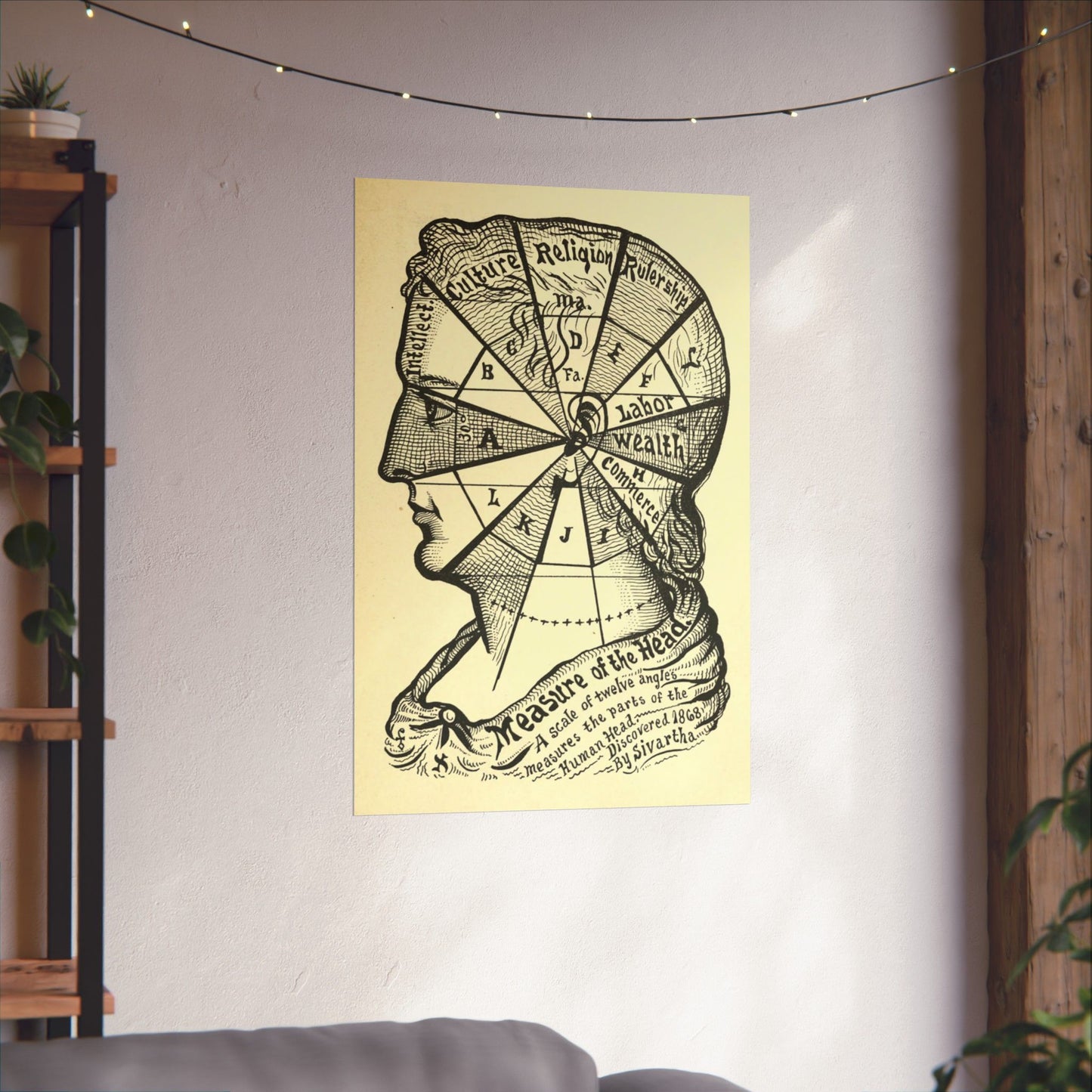 Theosophical Brain Map, 1898 Diagram by Dr. Alesha Sivartha, Esoteric Nervous System Print